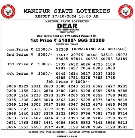 manipur live lottery|Lottery Sambad Manipur State Lottery .